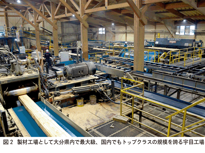 宇目工場構内