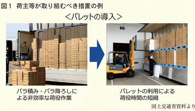 国土交通省 「2024年問題」に向け法改正案が閣議決定 荷待ち時間を年間125時間削減へ