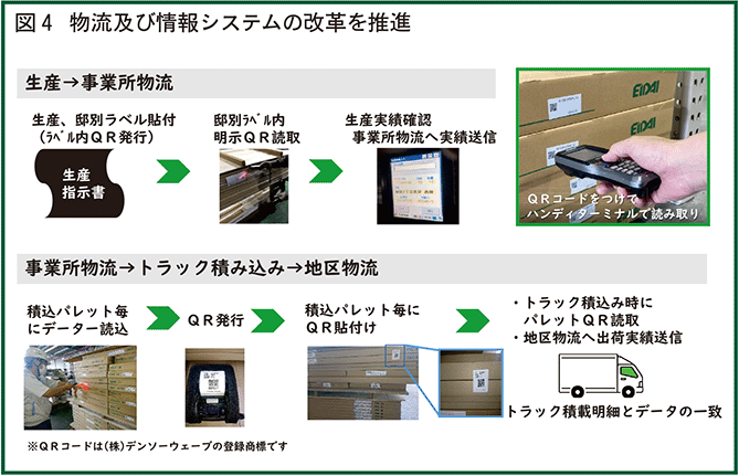 物流及び情報システムの改革を推進