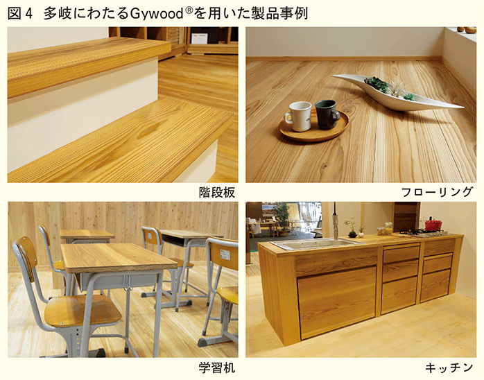 Gywoodを用いた製品事例