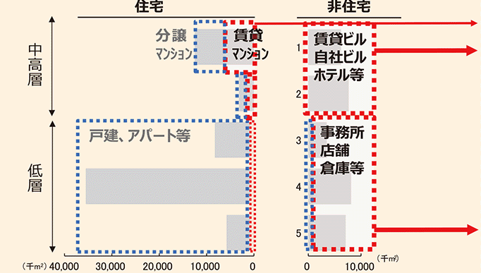 特別寄稿「木材・住宅市況を読む」④　国産材を使うメリットとSHK制度のポイント　脱炭素時代に選ばれる建物づくり　株式会社農林中金総合研究所 主任研究員 安藤 範親 氏