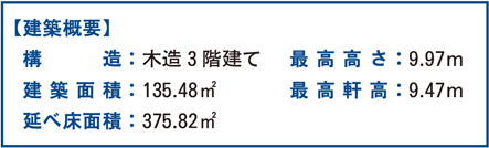 建築概要
