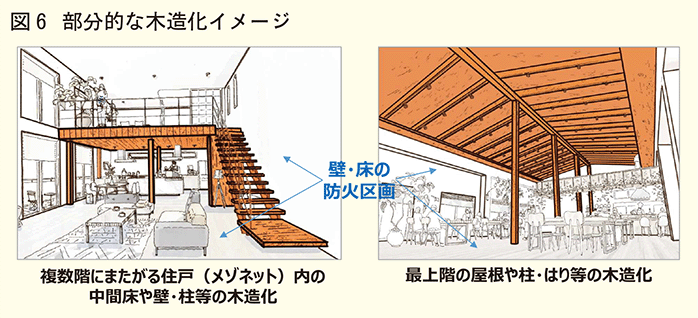 部分的な木造化イメージ