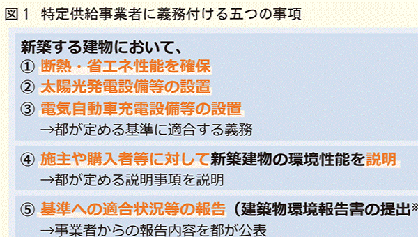 ナイスビジネスレポート編集部　各自治体において太陽光発電設備の設置義務化が拡大