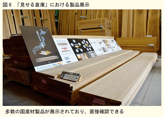 見せる倉庫における製品展示