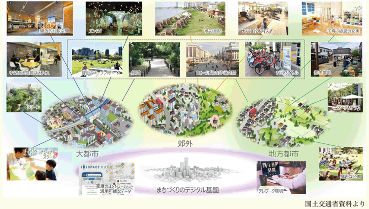 国土交通省 新型コロナ危機がもたらす「ニューノーマル」に対応 今後のまちづくりの方向性をとりまとめ