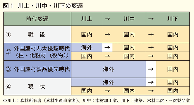 川上川中川下の変遷
