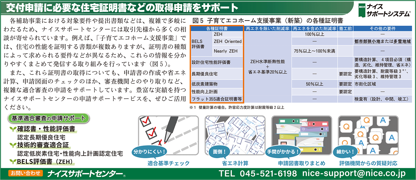 取得申請サポート ナイスサポート広告