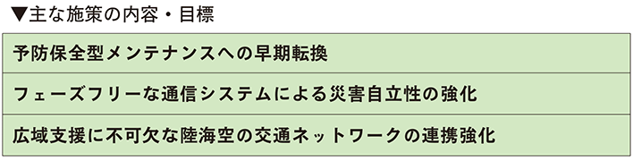 施策表 ライフラインの強靭化