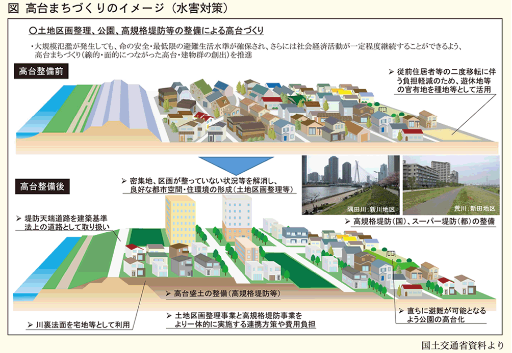 図高台まちづくりイメージ