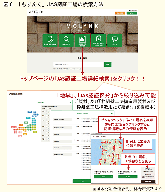 図6もりんくJAS認証工場の検索方法