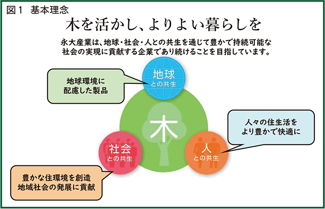 基本理念