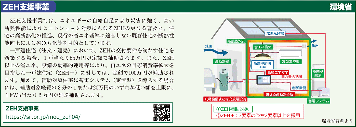 ZEH支援事業囲み