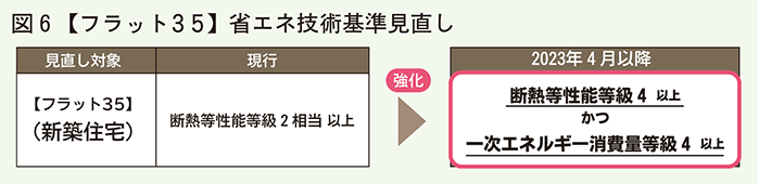 フラット35省エネ技術基準見直し