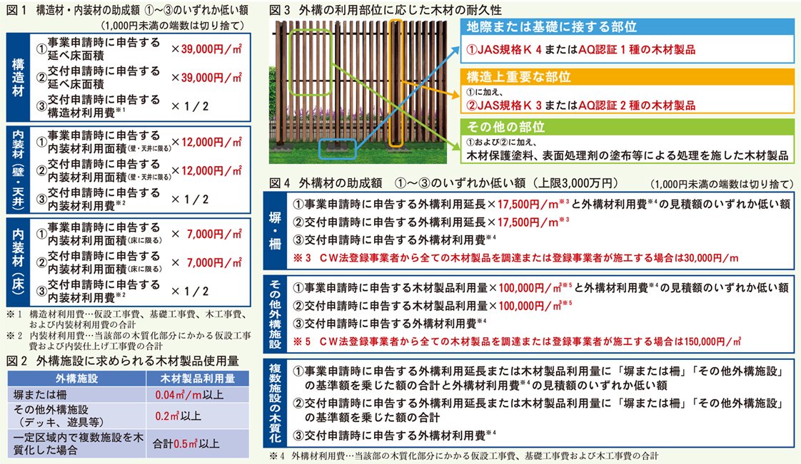 緊急対策事業内容
