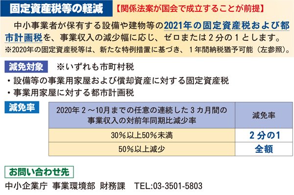 固定資産税等の軽減