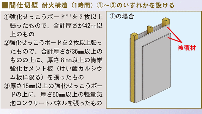 ナイスビジネスレポート編集部　国土交通省告示・大臣認定の耐火構造で広がる木造の可能性