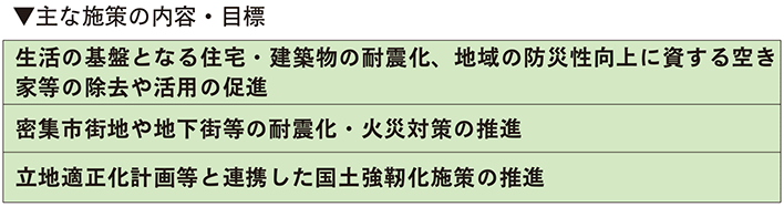 施策表 デジタル等施策の高度化