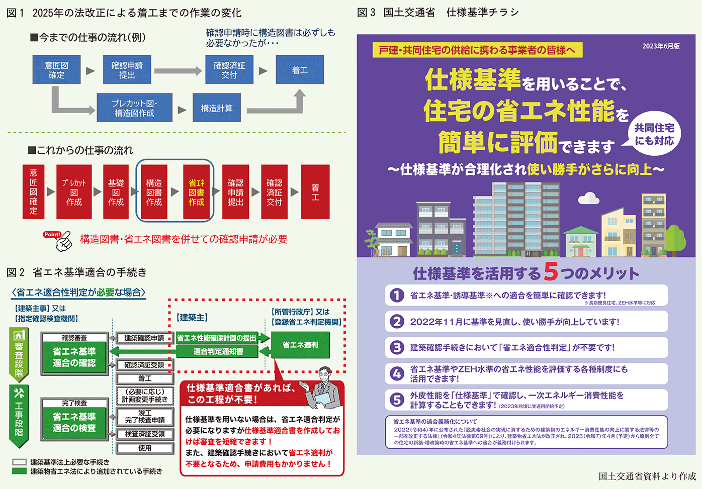 省エネ基準