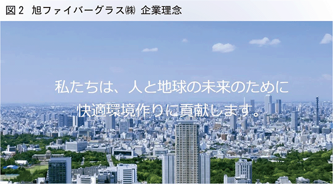 旭ファイバーグラス㈱記号理念