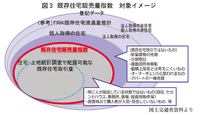 国土交通省 不動産市場の動向把握へ 既存住宅販売量指数を初公表
