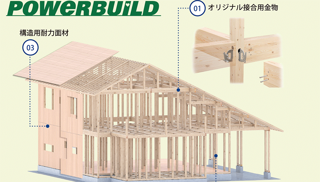 ナイスグループ オリジナル金物工法「パワービルド工法」 高い構造信頼性で4号特例縮小にも対応