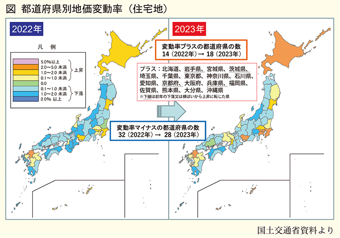 都道府県別地価変動率（住宅地）