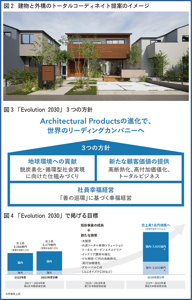 ３つの方針図4目標