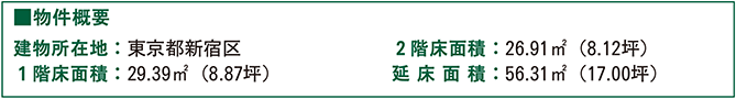 神楽坂梅花亭物件概要