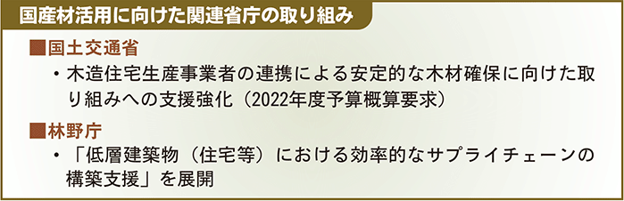 国産材活用に向けた関連省庁の取り組み