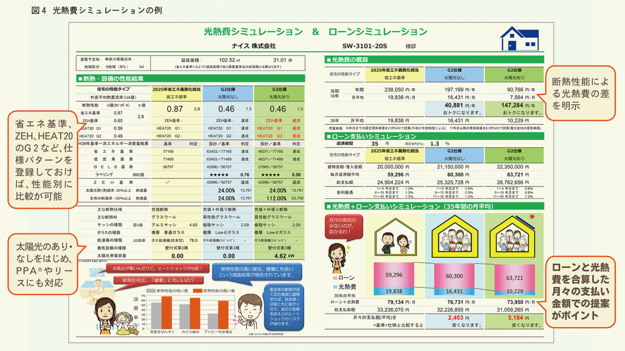 光熱費シミュレーションの例イラスト修正-2