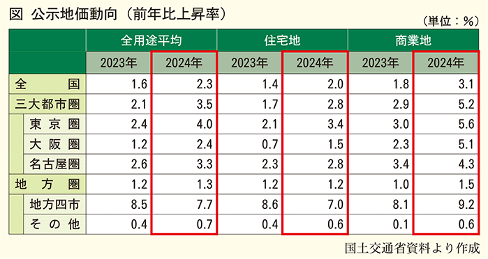 書籍検索 - 住宅新報出版