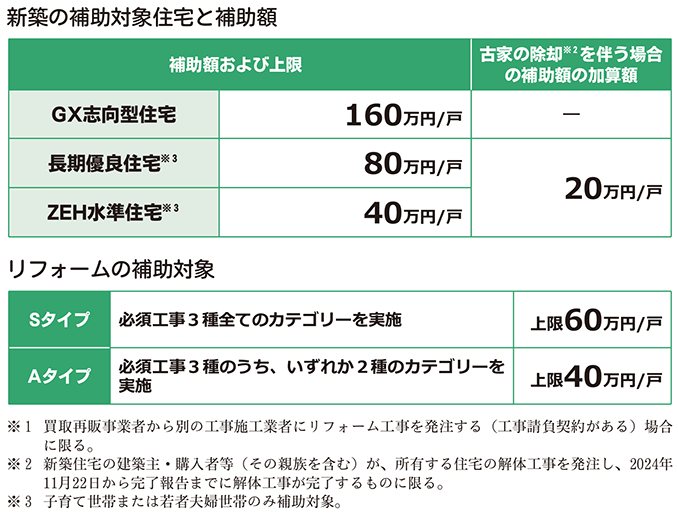 子育てグリーン住宅表