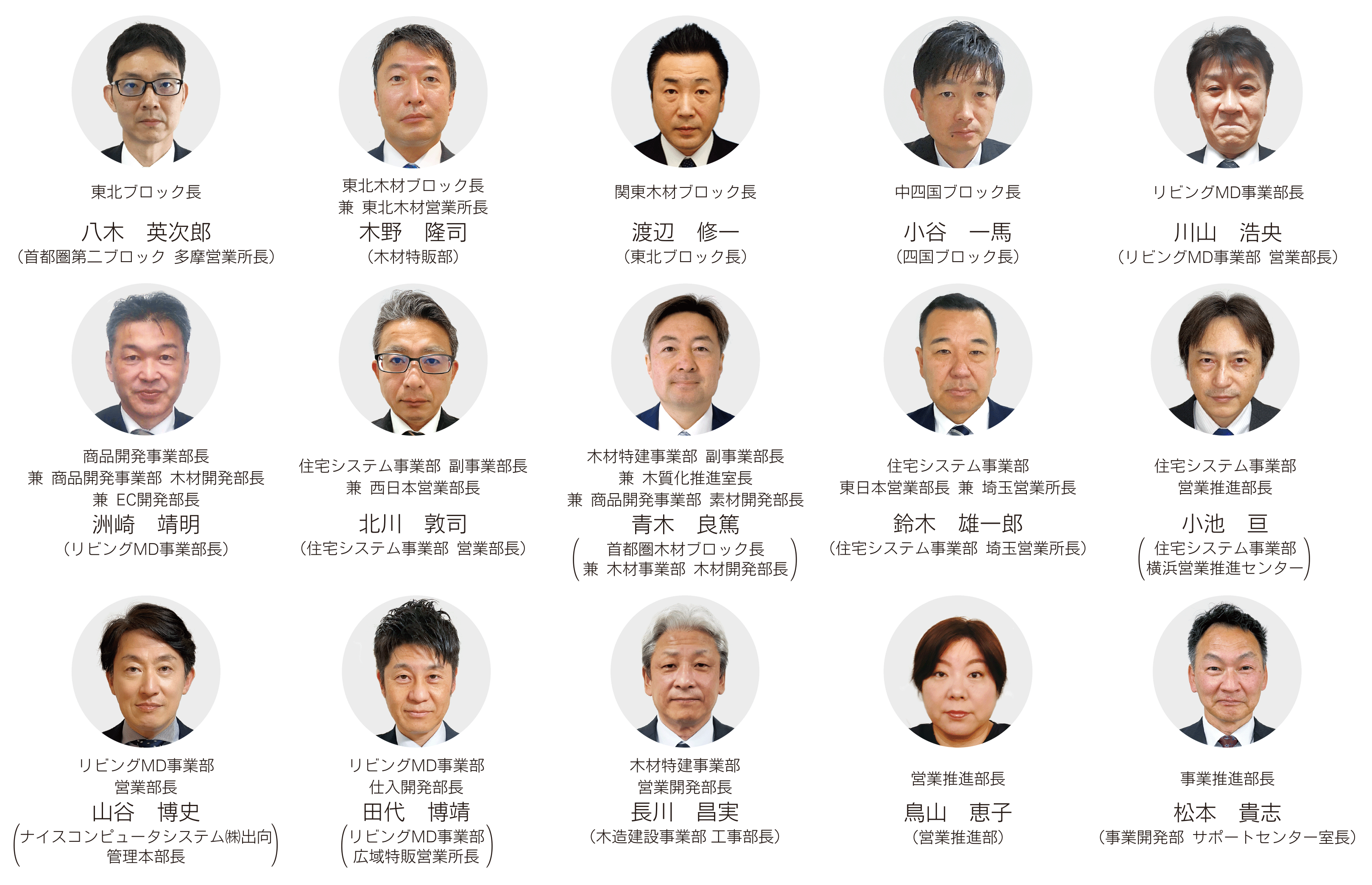 部長級人事写真のみ