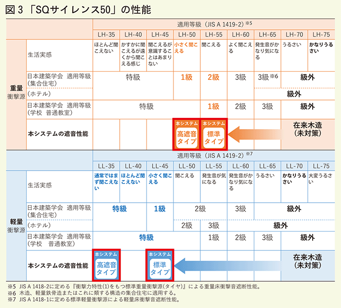 SQサイレンス50の性能