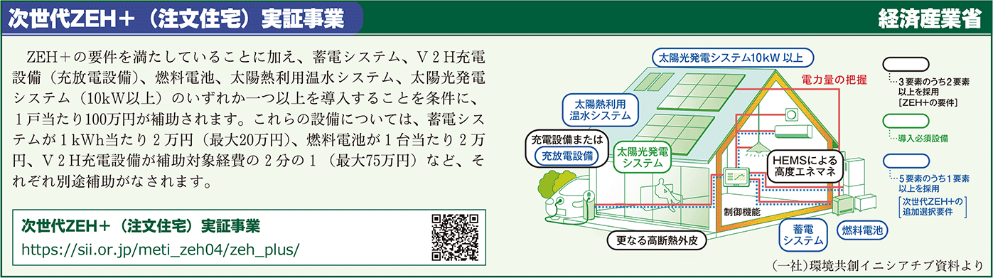 次世代ZEHL（注文住宅）実証事業囲み