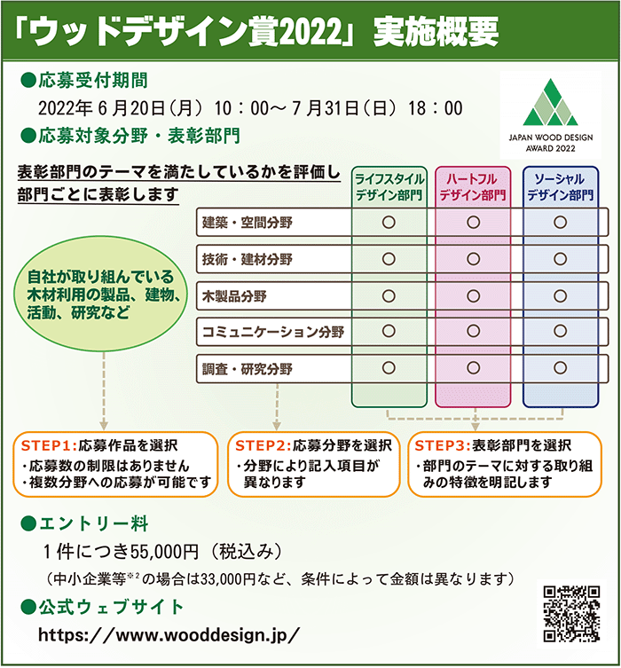 ウッドデザイン賞2022実施概要