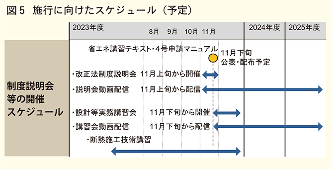 施行に向けたスケジュール