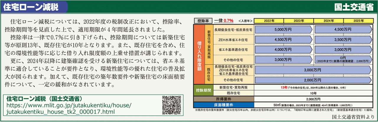 住宅ローン減税囲み