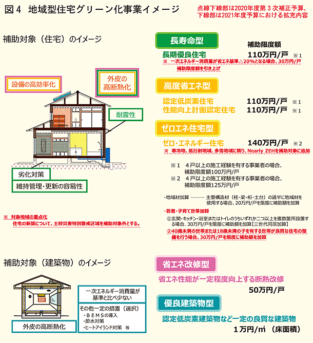 地域型グリーン化事業イメージ