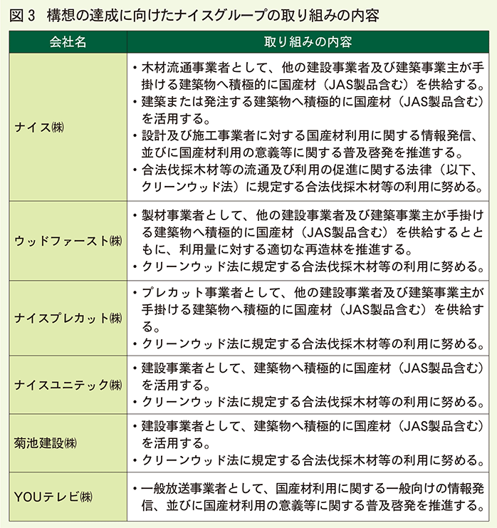 ナイスG取り組み内容