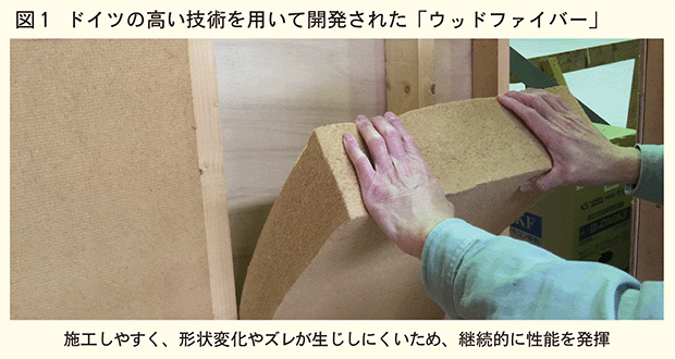 ウッドファイバー