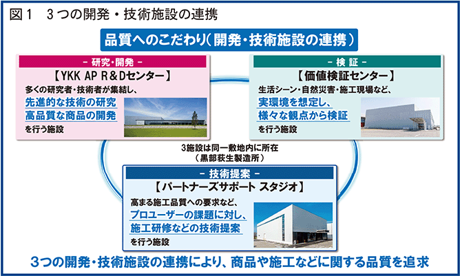 ３つの開発技術施設の連携