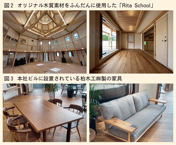 図2Rita School図3柏木製家具