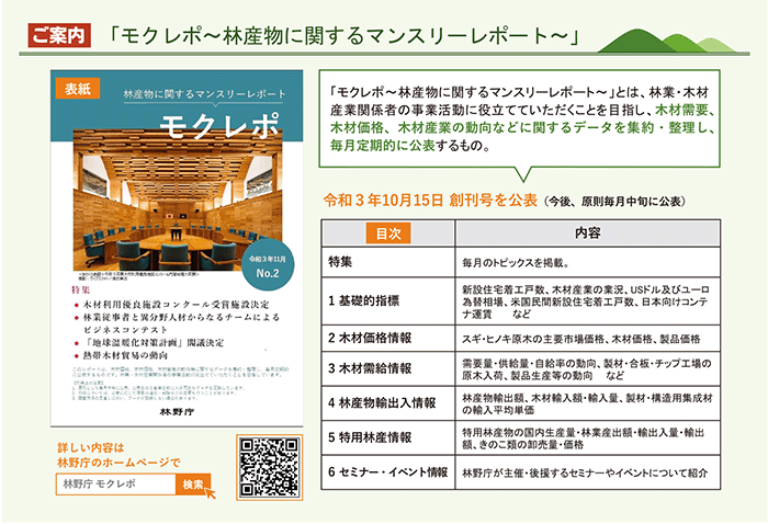 第二部2モクレポ林産物に関するマンスリーレポート囲み