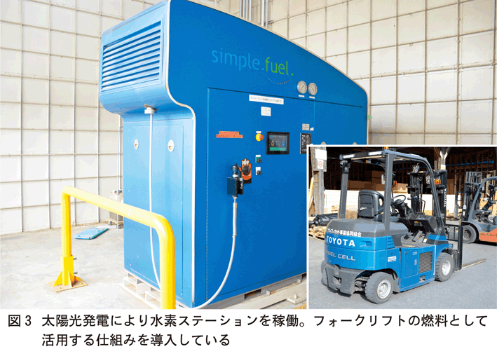水素ステーション