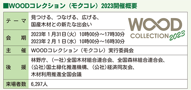 WOODコレクションモクコレ2023開催概要