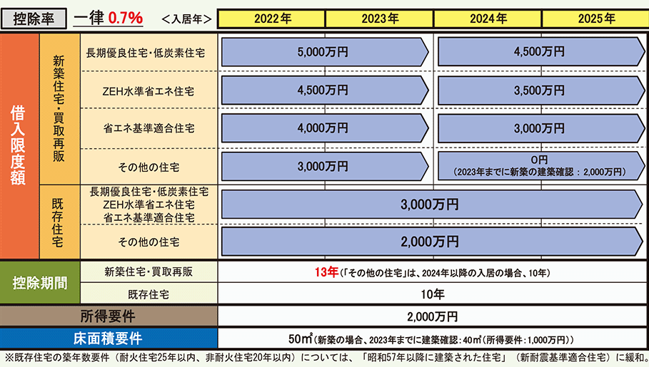 政府 2022年度税制改正大綱を閣議決定 良質な住宅ストックの形成に向け手厚い措置