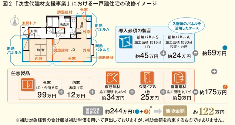次世代建材支援事業改修イメージ