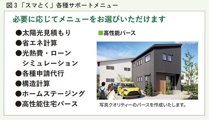 スマとく各種サポートメニュー